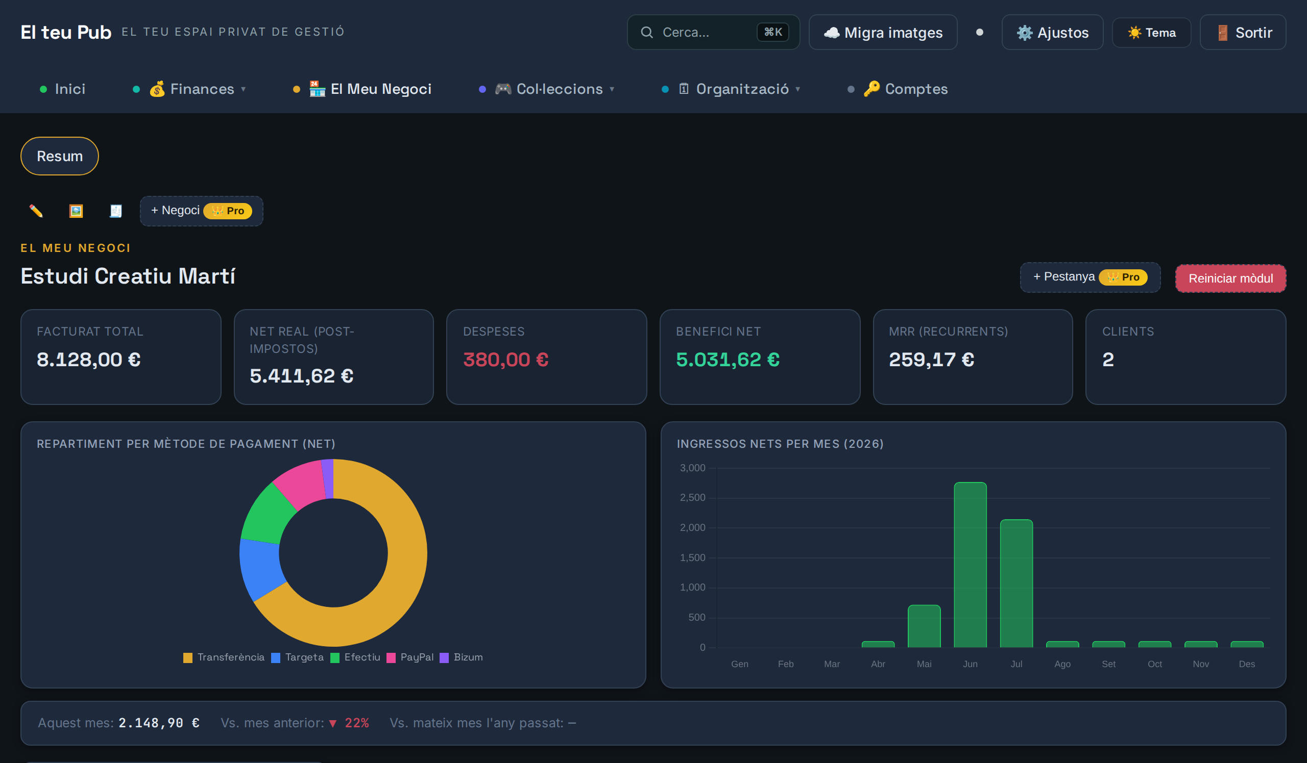 Captura del tauler d'«El Meu Negoci» a Numivita, amb KPIs de facturat total, despeses i benefici net, i gràfics de repartiment per mètode de pagament i d'ingressos nets per mes